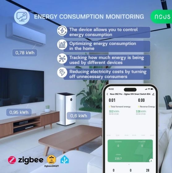 Nous_D5Z_Pro_Zigbee_DIN_Smart_spinaci_modul_spotreba_energie
